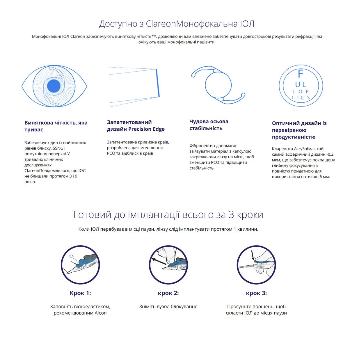 Система для імплантації інтраокулярних лінз AutonoMe™ з асферичною гідрофобною акриловою іол Clareon™